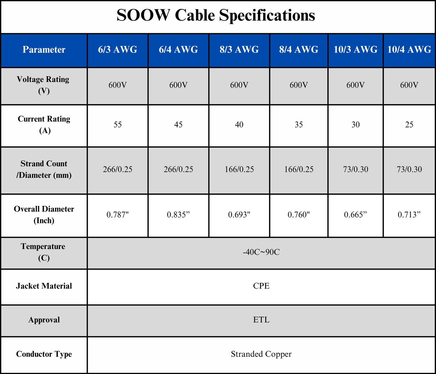 8/4 SOOW Cable Cord Wire - 8 Gauge 8 AWG 4 Conductor 600V Portable Power Extension Cord Cable with Ultra Flexible Insulation Jacket