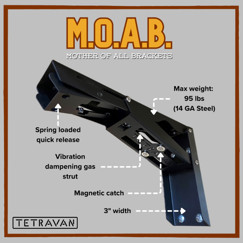 MOAB Heavy Duty Folding Bracket for Countertops & Bench Seats GoCode