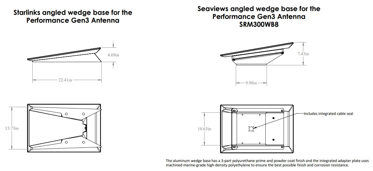 Starlink Performance Gen3 Surface Mount