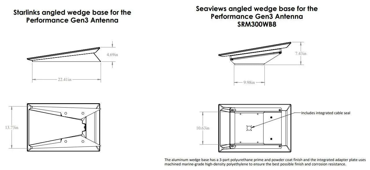 Starlink Performance Gen3 Surface Mount Seaview Global