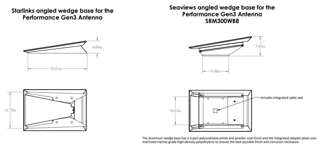 Starlink Performance Gen3 Surface Mount