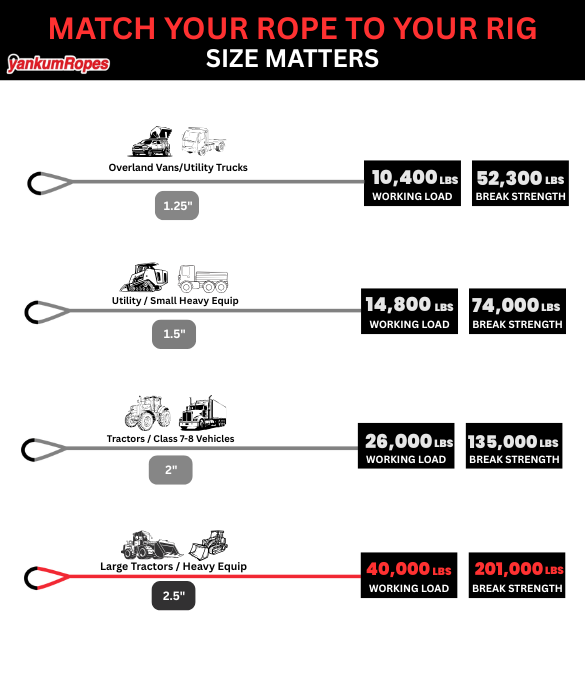 Kinetic Recovery Rope