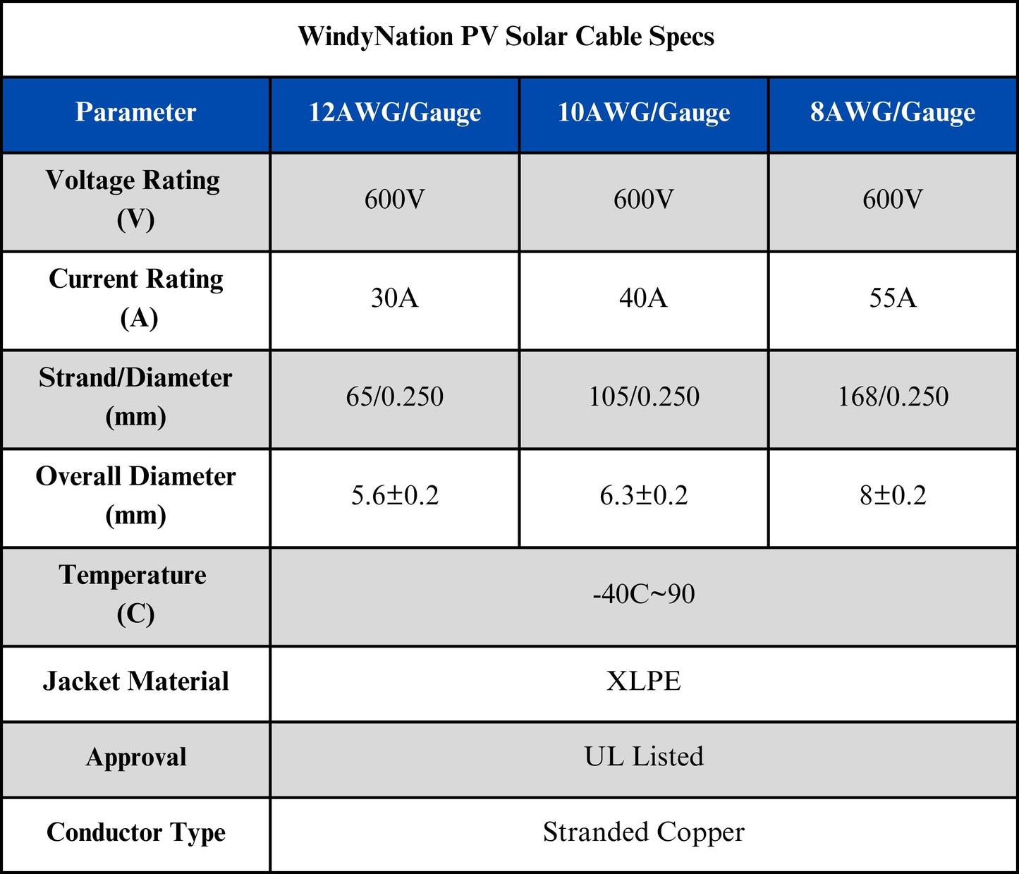 12 Gauge (AWG) Black + Red Solar Panel Extension Cable Wire with Solar Connectors