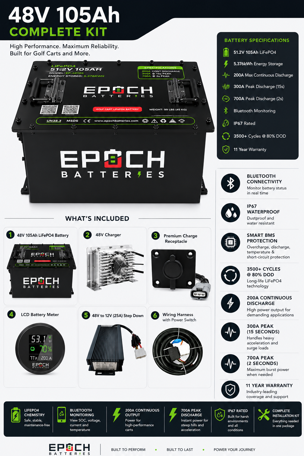 48V 105Ah Golf Cart Battery Complete Kit - Lithium (LiFePO4) Epoch Batteries