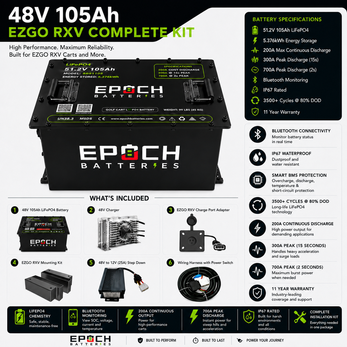 48V 105Ah Golf Cart Battery Complete Kit - Lithium (LiFePO4) Epoch Batteries
