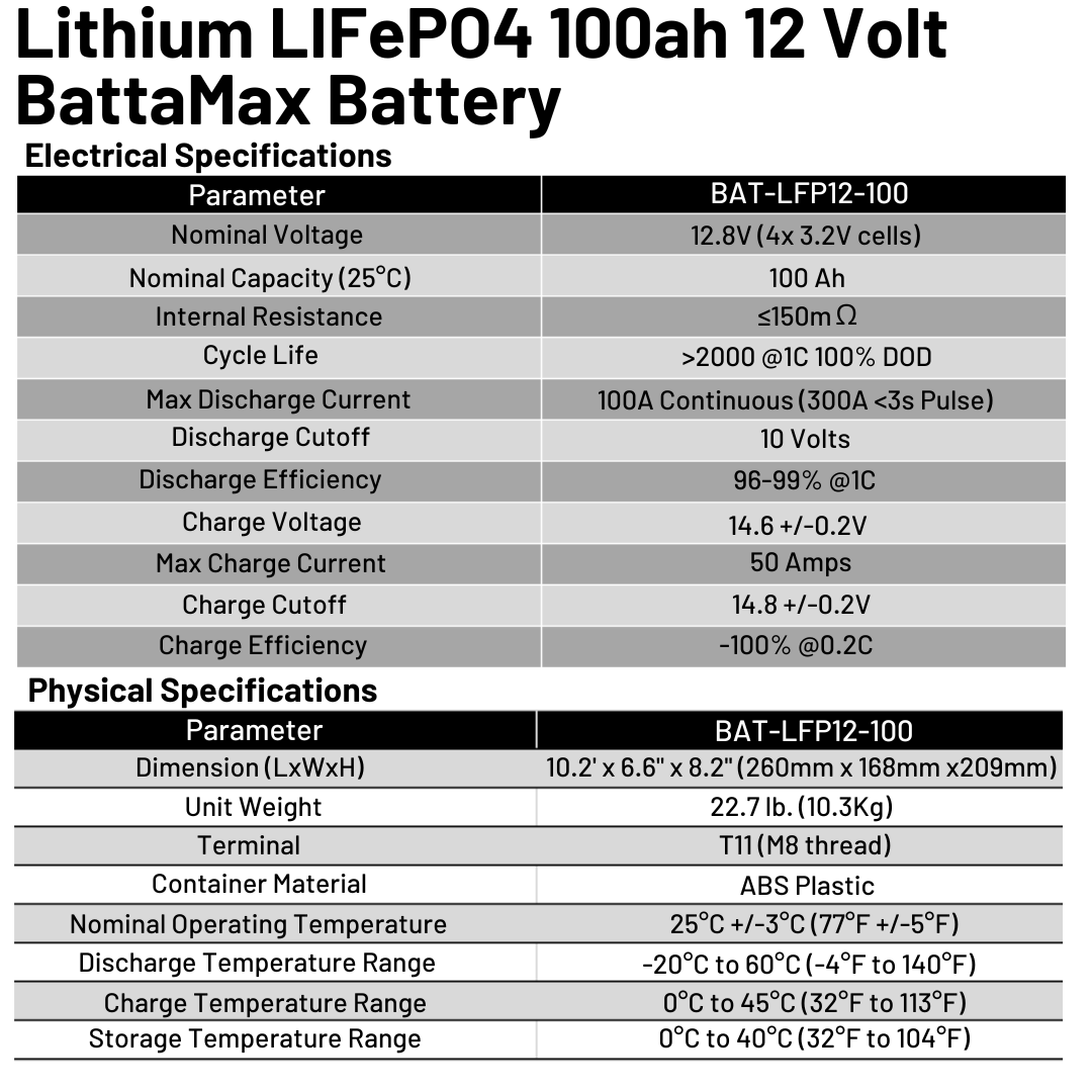 Lithium LIFePO4 100ah 12 Volt BattaMax 4000 Cycle Battery for Off-Grid Applications with Battery Management System (BMS) - RV, Cabin, Marine, Backup Storage Power