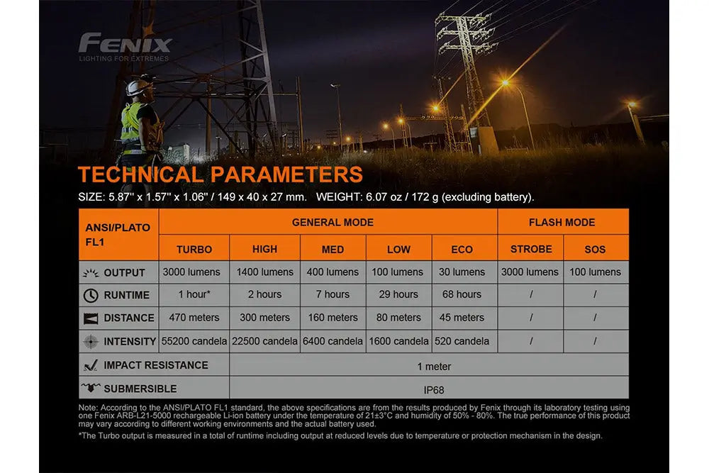 Fenix C7 High-performance Rechargeable LED Flashlight - 3000 Lumens Fenix Store