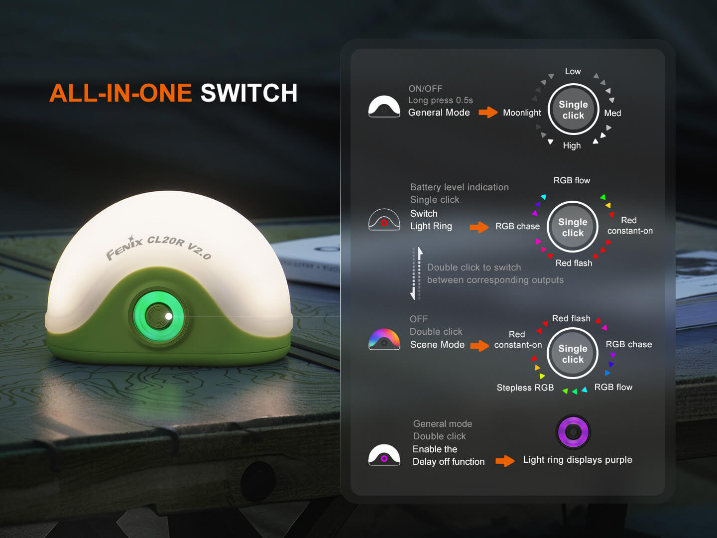 Fenix CL20R V2 Multicolor Camping Lantern