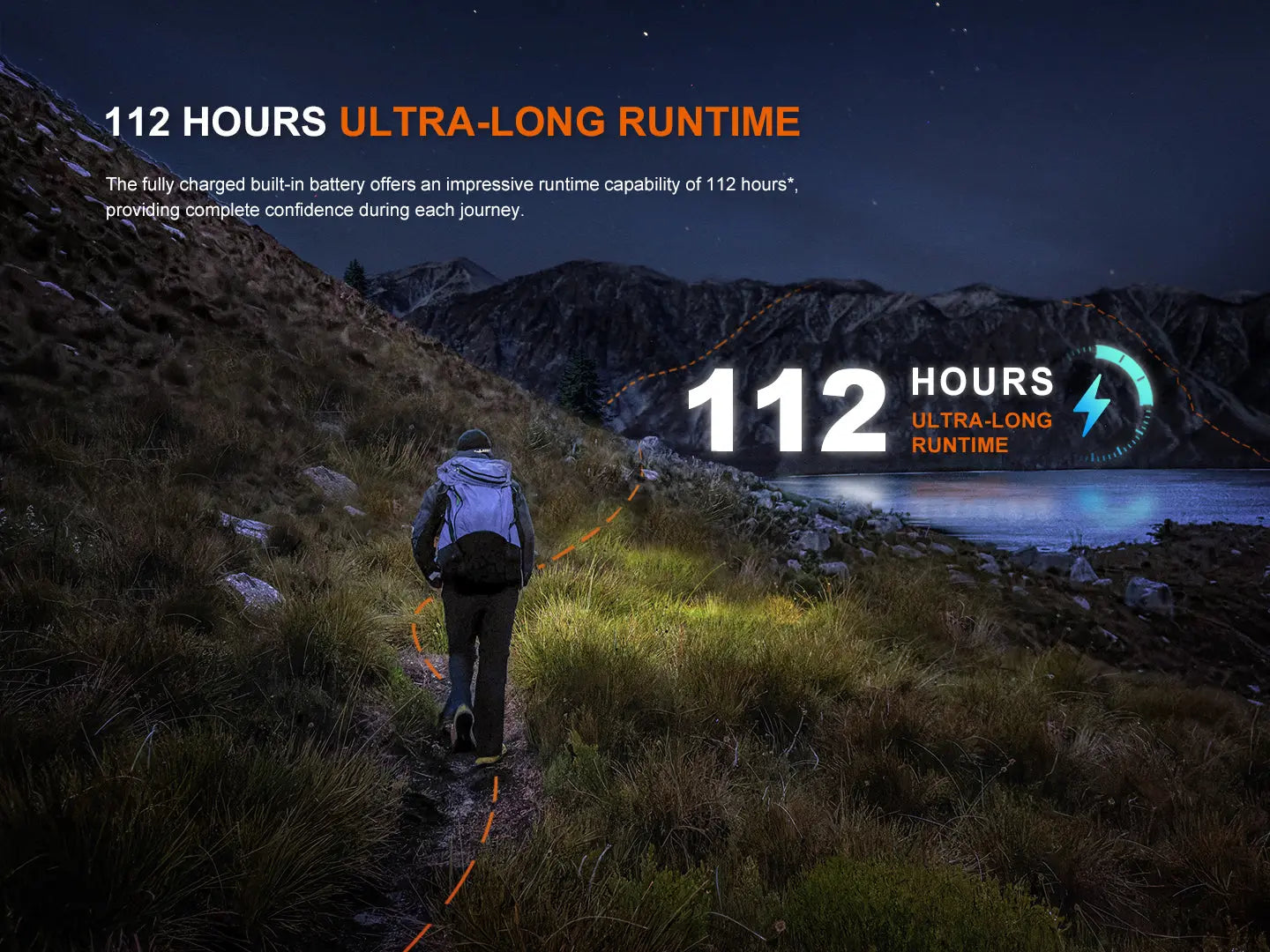 Fenix HL12R V2 Ultralight Outdoor Rechargeable Headlamp Fenix Store