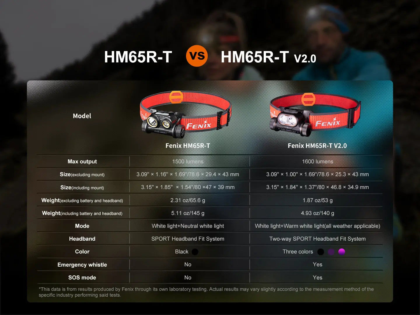 Fenix HM65R-T V2 Rechargeable Lightweight Trail Running Headlamp Fenix Store