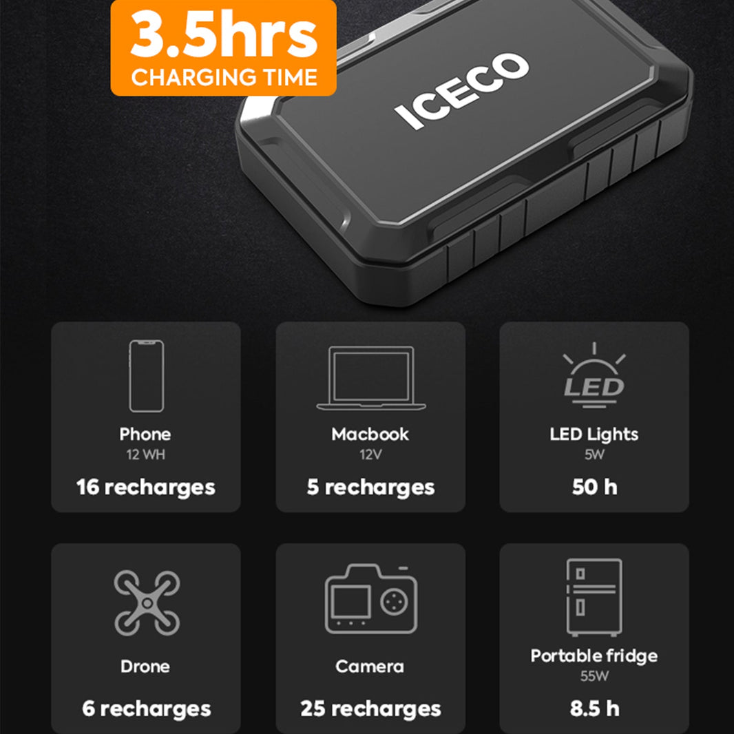 ICECO Magnetic Power Bank 250WH Inca Overland Outfitters