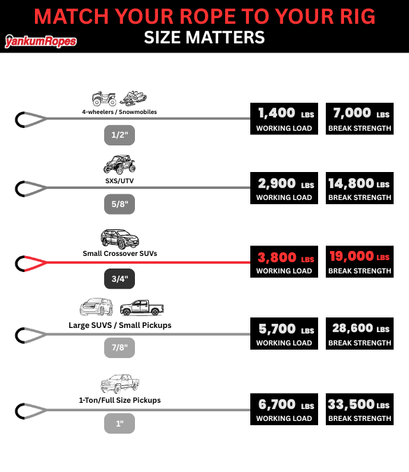 3/4" Kinetic Recovery Rope "Rubber Boa"