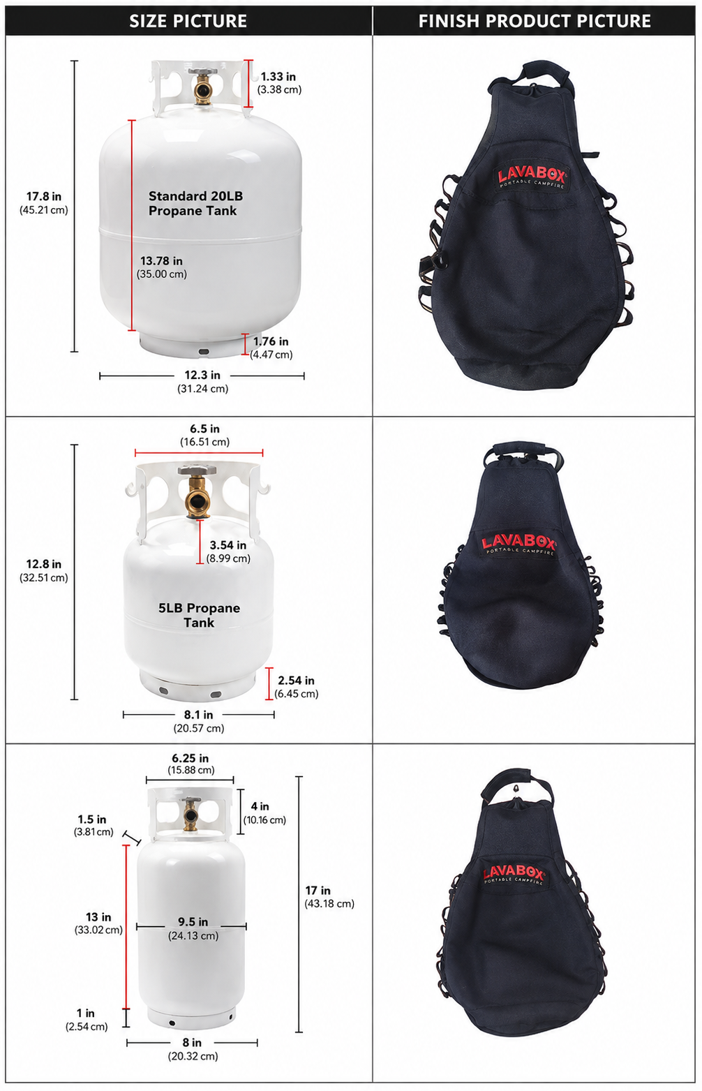 Burt's Tank Top: 10 Pound Propane Tank Insulator and Carrier LavaBox Portable Campfire