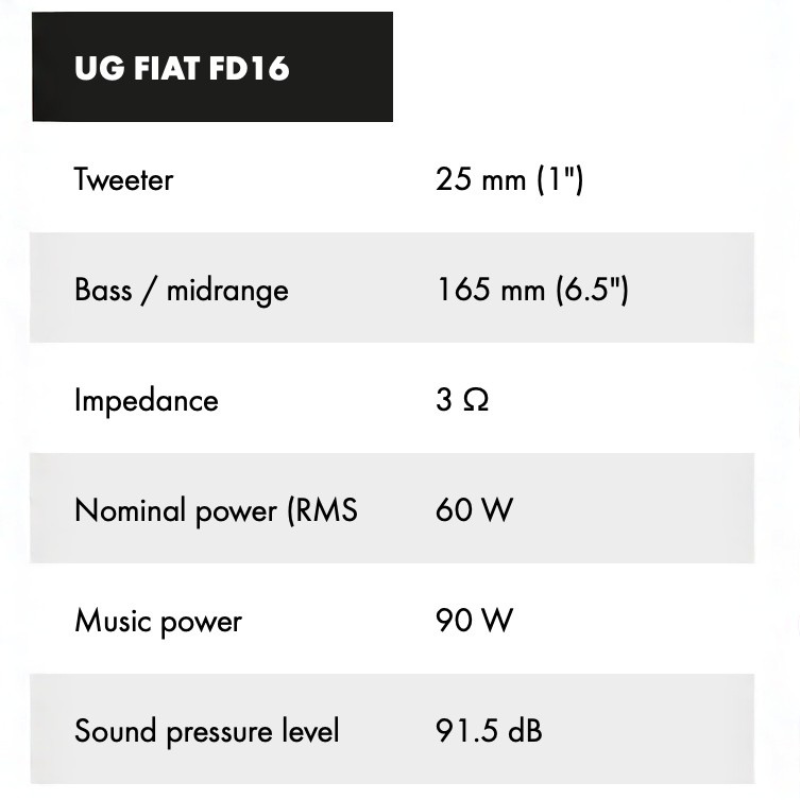 PREORDER: ETON Front Sound Upgrade for Dodge ProMaster GoCode