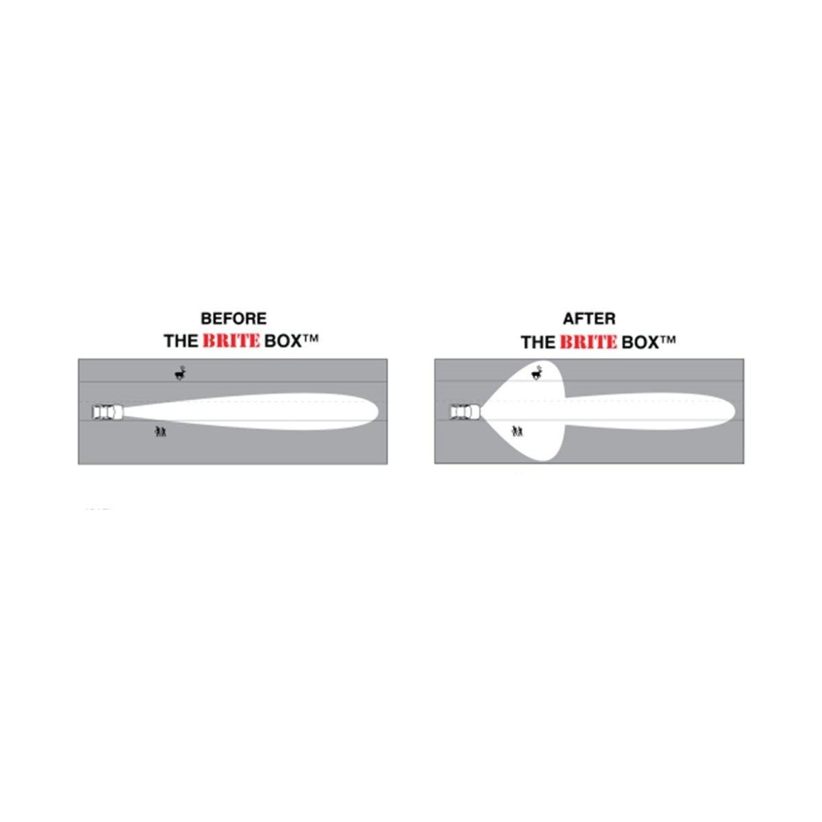 The Brite Box High Beam & Fog Light Mod for Tundra (2007-2013)
