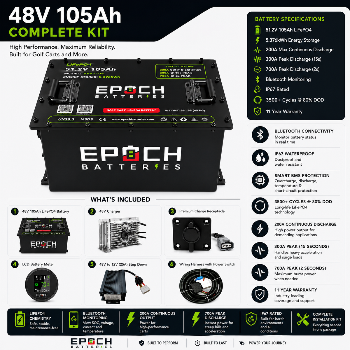 48V 105Ah Golf Cart Battery Complete Kit - Lithium (LiFePO4) Epoch Batteries