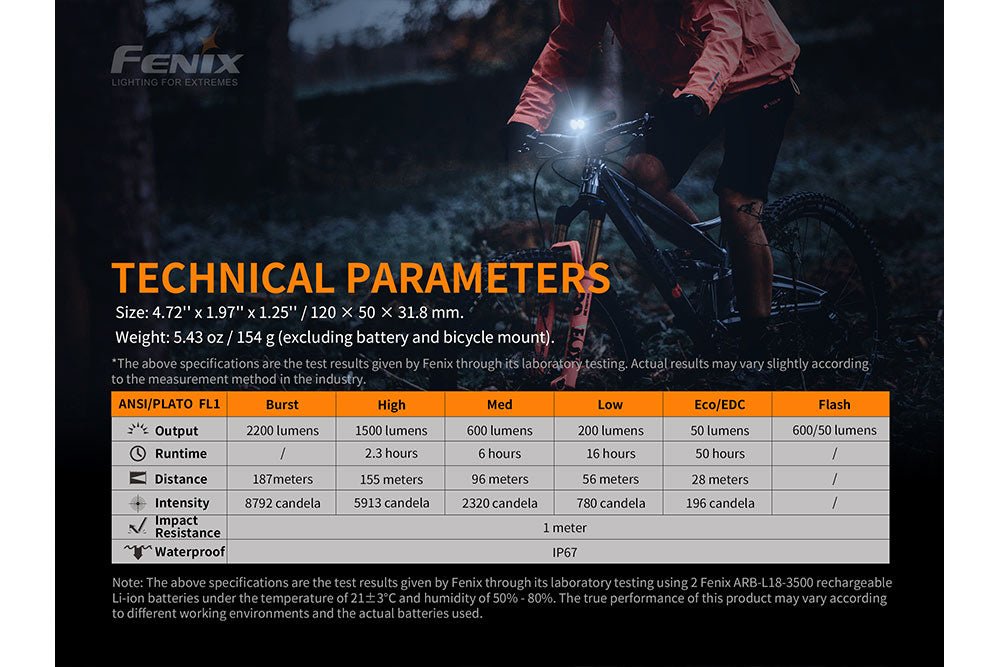 Fenix BC30 V2 LED Bike Light Fenix Store