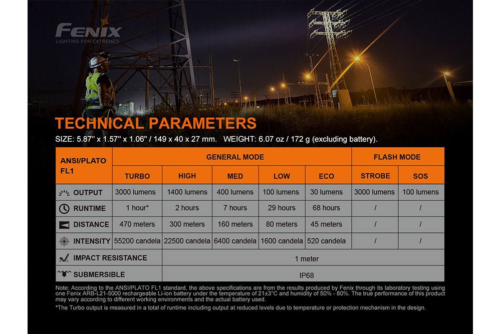 Fenix C7 High-performance Rechargeable LED Flashlight - 3000 Lumens Fenix Store