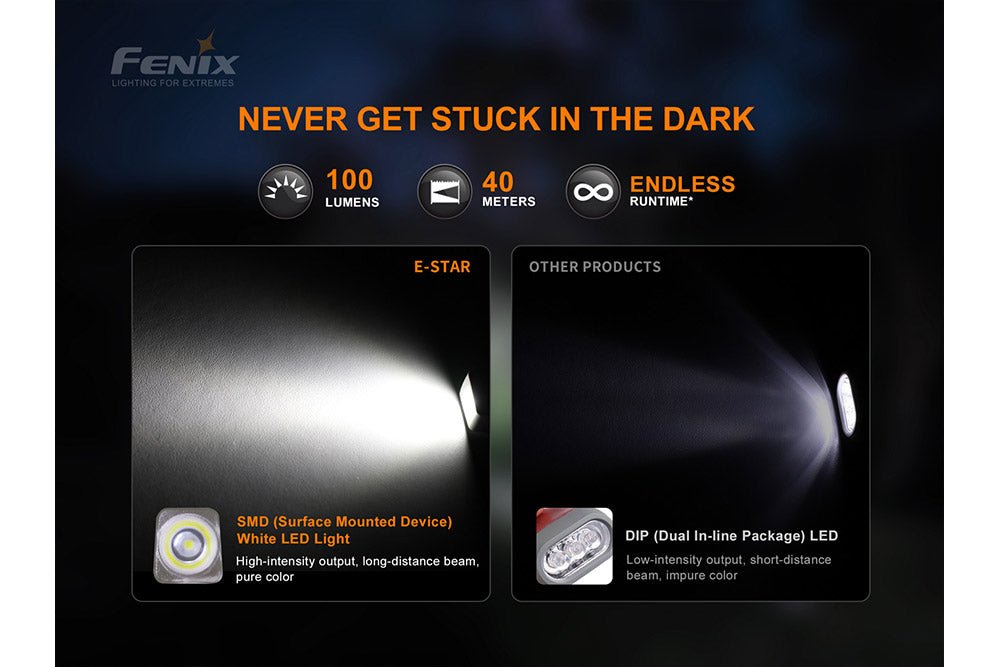 Fenix E-Star - Discontinued Fenix Store