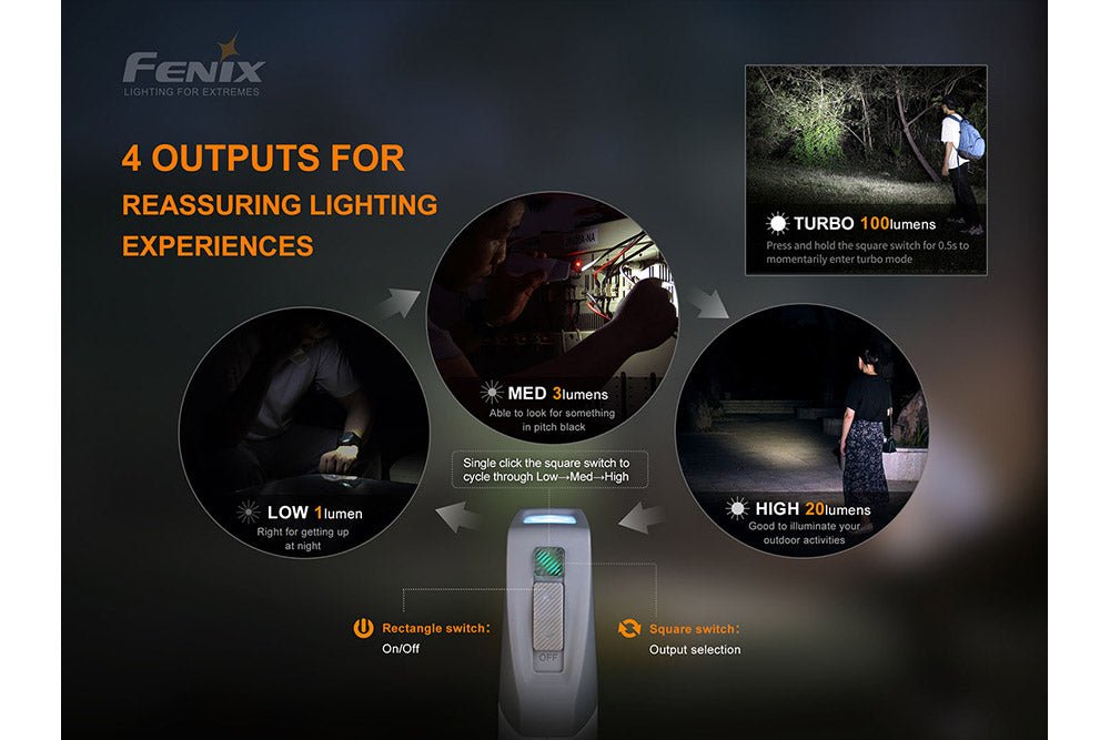 Fenix E-Star - Discontinued Fenix Store