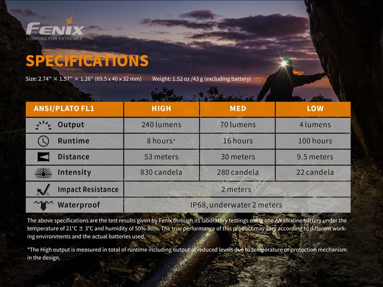 Fenix HM23 Compact Hiking and Running Headlamp - Discontinued Fenix Store