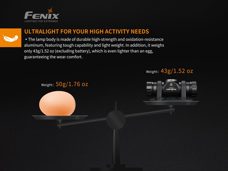 Fenix HM23 Compact Hiking and Running Headlamp - Discontinued Fenix Store