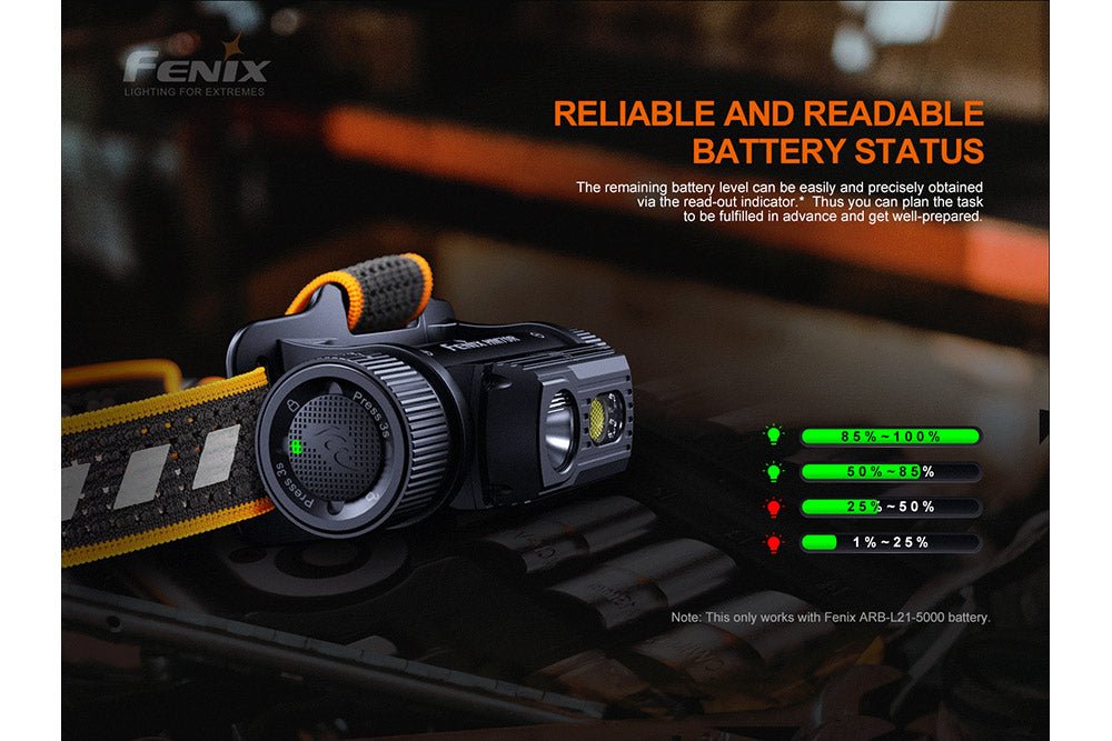 Fenix HM70R Rechargeable LED Headlamp - 1600 Lumens Fenix Store