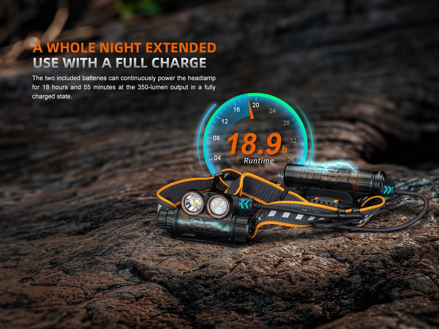 Fenix HM75R Rechargeable Industrial Headlamp - 1600 Lumens Fenix Store