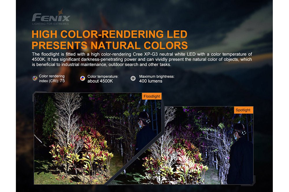 Fenix HP16R Rechargeable Headlamp - 1250 Lumens Fenix Store