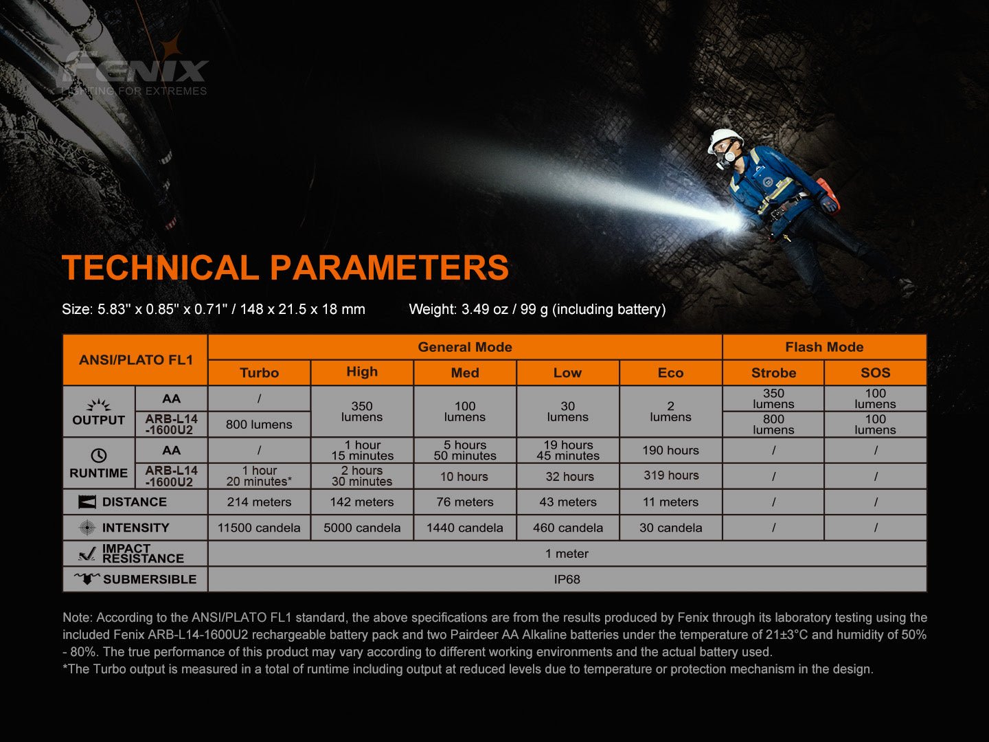 Fenix LD22 V2 Compact LED Flashlight - 800 Lumens Fenix Store