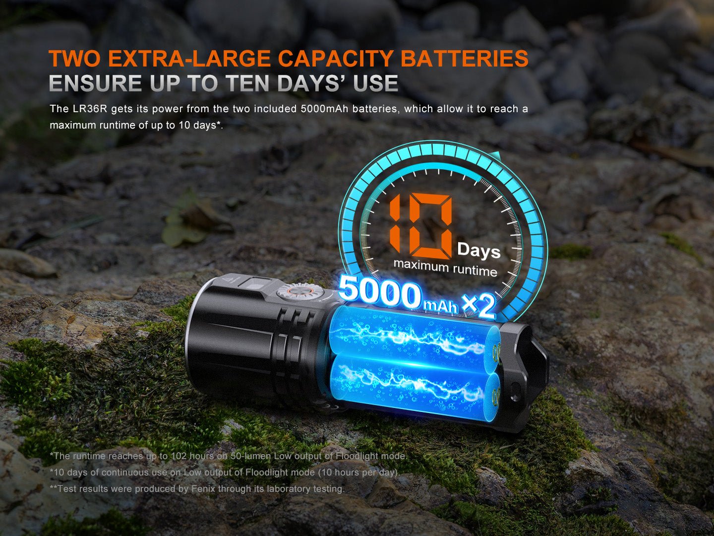 Fenix LR36R White Laser Searching Flashlight Fenix Store