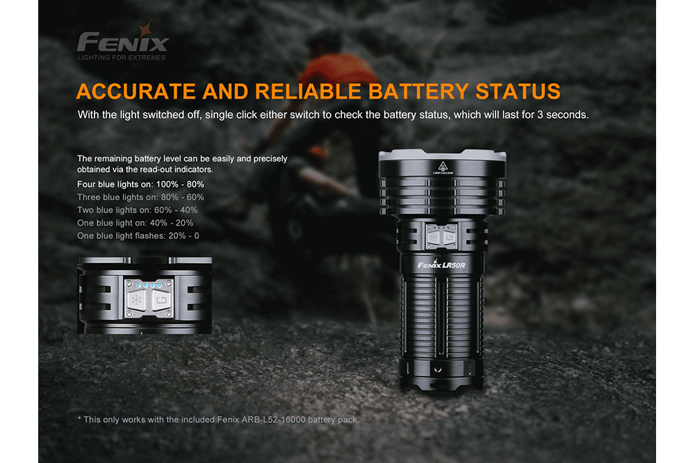 Fenix LR50R Multifunctional LED Search Light - 12000 Lumens Fenix Store