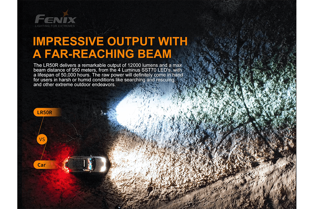 Fenix LR50R Multifunctional LED Search Light - 12000 Lumens Fenix Store