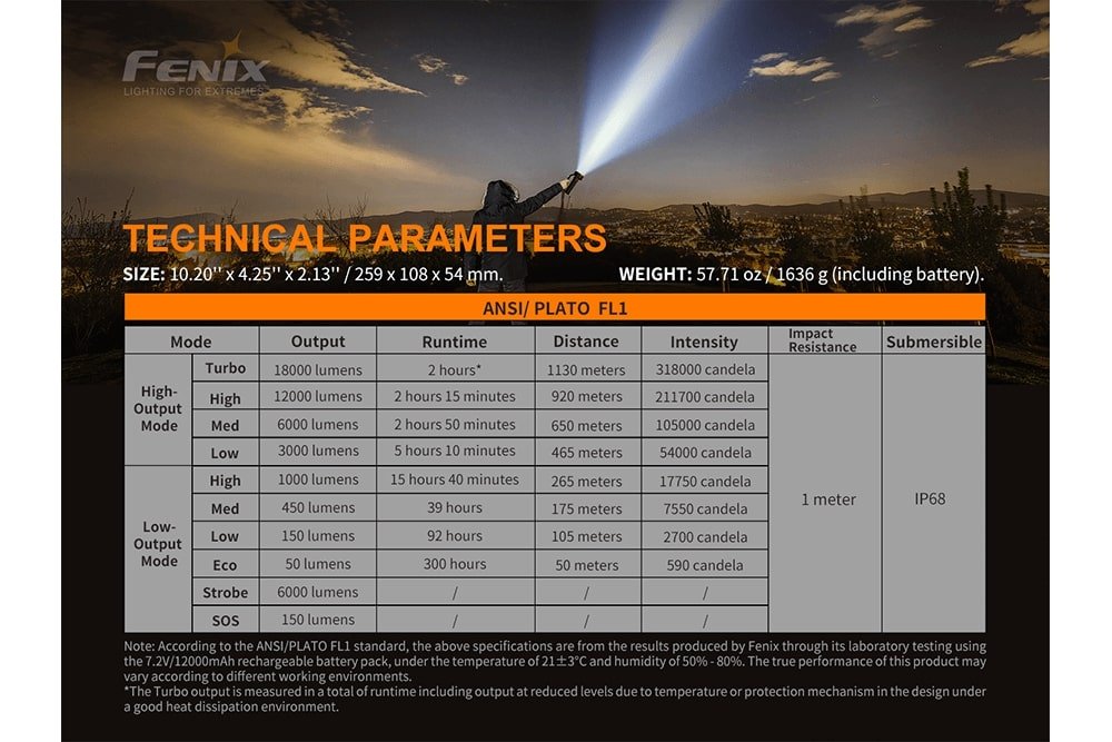 Fenix LR80R Rechargeable LED Searchlight - 18000 Lumens Fenix Store