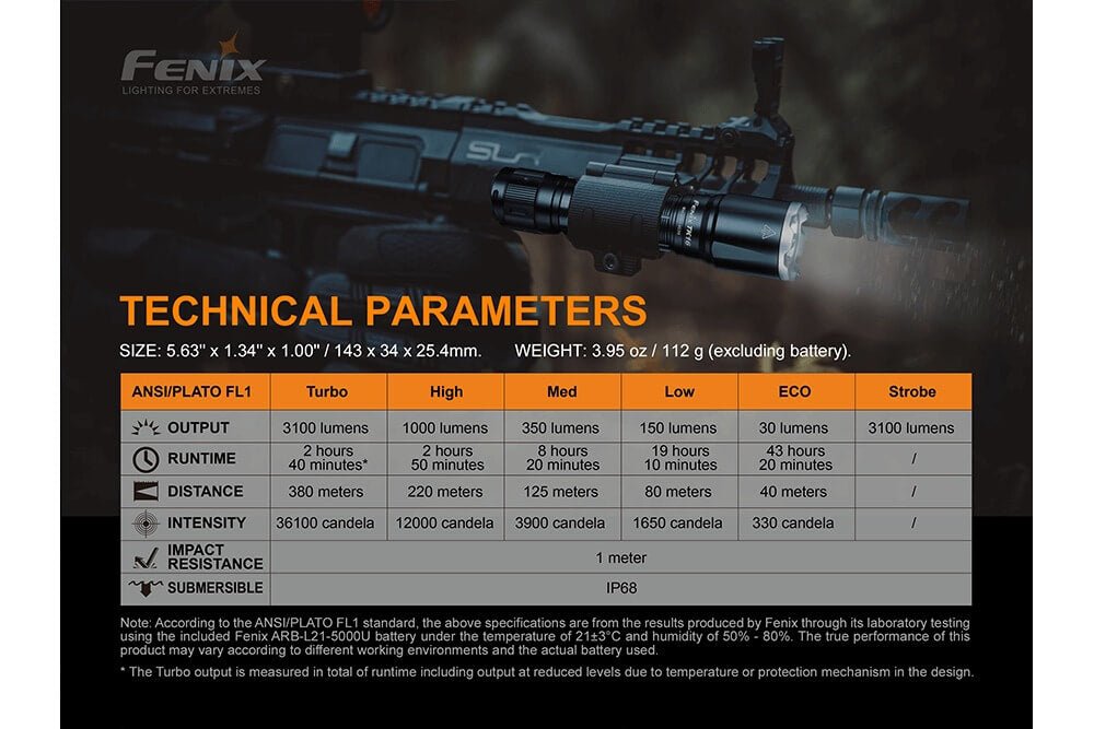 Fenix TK16 V2.0 Tactical Flashlight - 3100 Lumens Fenix Store