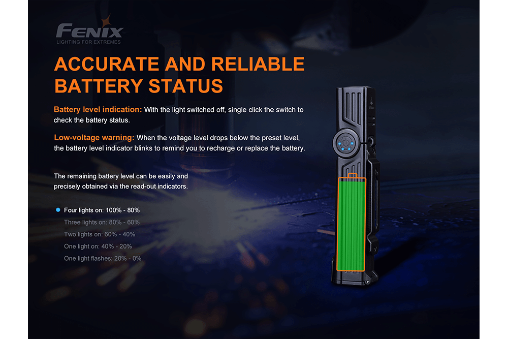 Fenix WT25R Adjustable Head LED Flashlight - 1000 Lumens Fenix Store