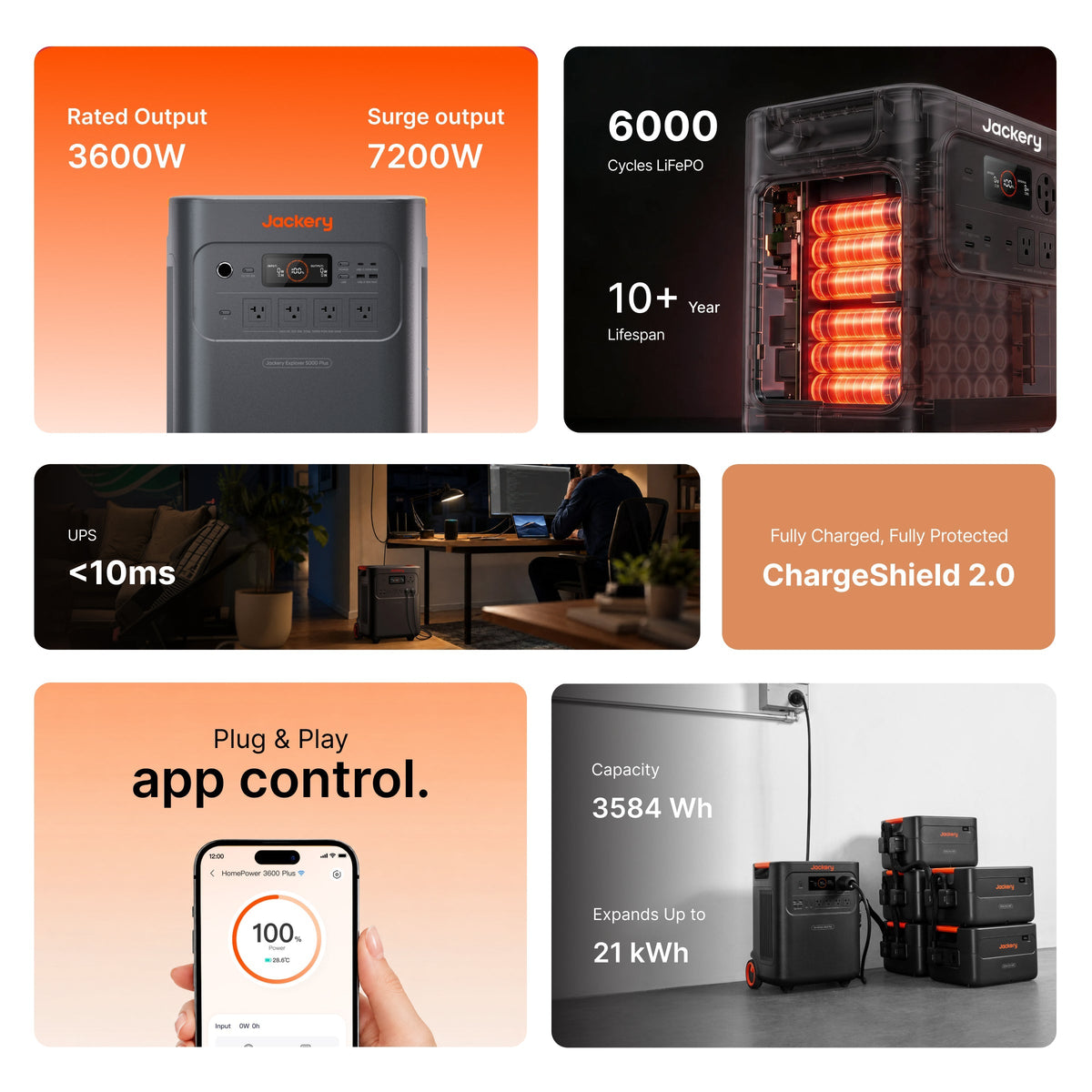Jackery HomePower 3600 Plus Jackery