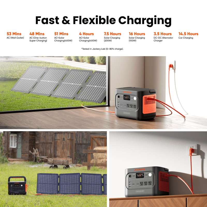 Jackery Solar Generator 1500 v2 Jackery