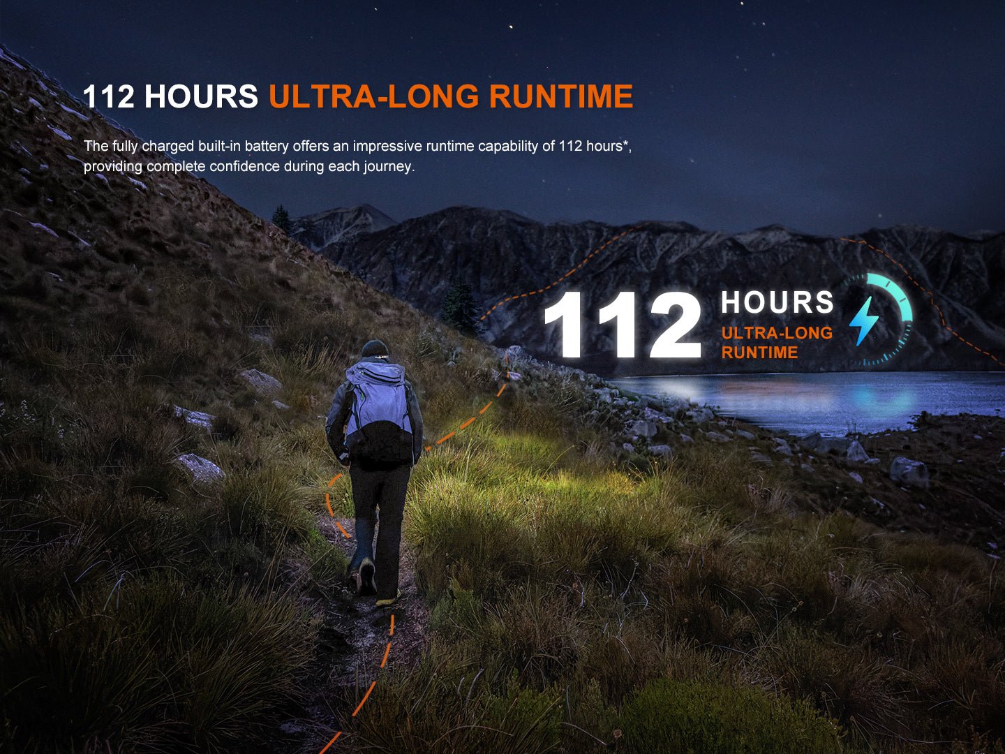 Fenix HL12R V2 Ultralight Outdoor Rechargeable Headlamp Fenix Store