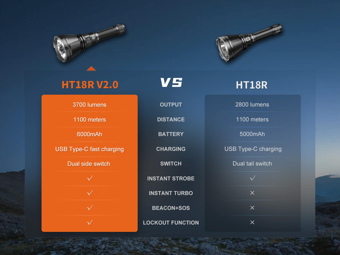 Fenix HT18R V2 Long-Range Hunting Flashlight Fenix Store