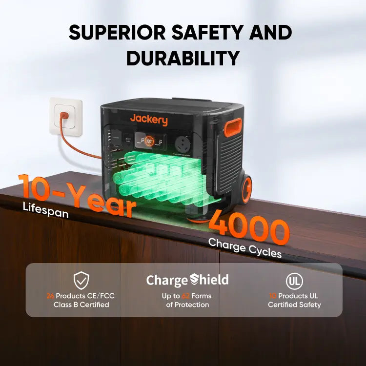 Solar Generator  2000 Plus Jackery
