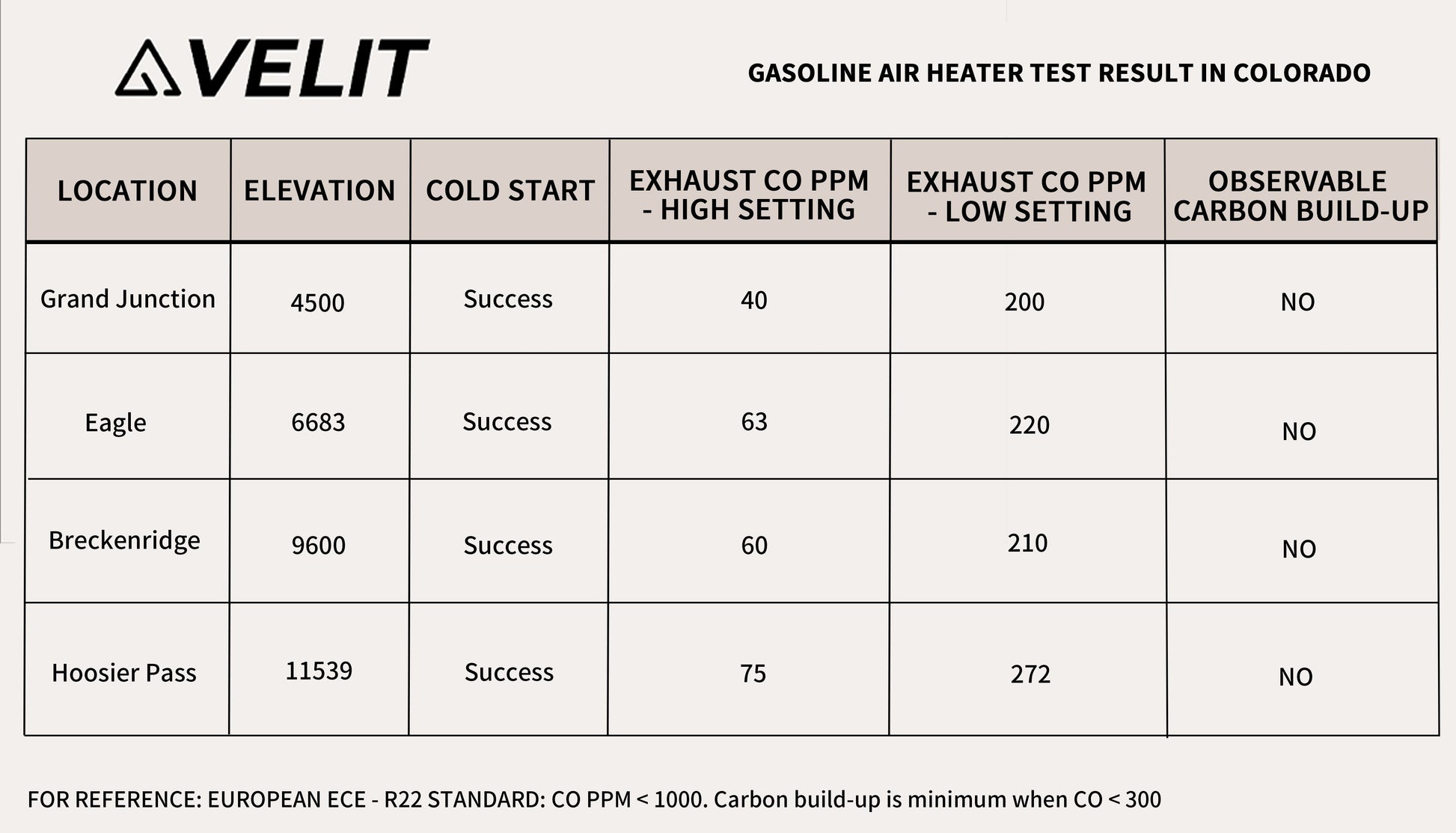 VELIT Gasoline/Diesel Air Heater 14000BTU 4000W velitcamping